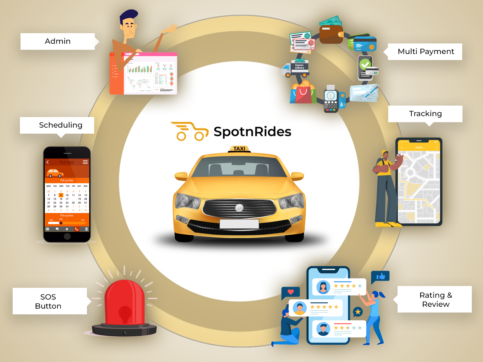 Créez une application de VTC évolutive pour un succès futur – SpotnRides