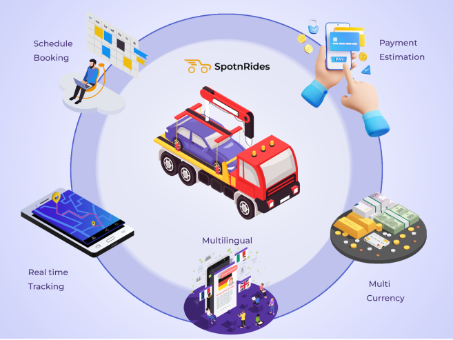 Uber For Tow Truck – SpotnRides